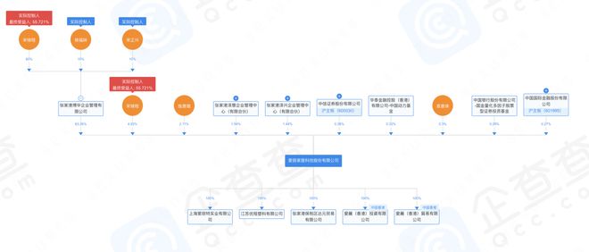 天博体育爱丽家居董事长宋正兴让权未让位儿子薪酬高出父亲百万