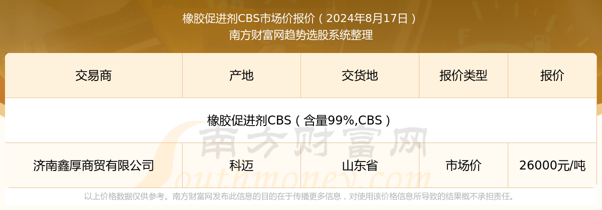 天博体育2024年8月17日橡胶促进剂CBS市场价报价详情及近期市场价报价走势