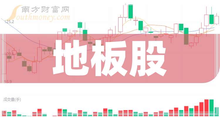 天博体育地板股前十排行榜（20241115）