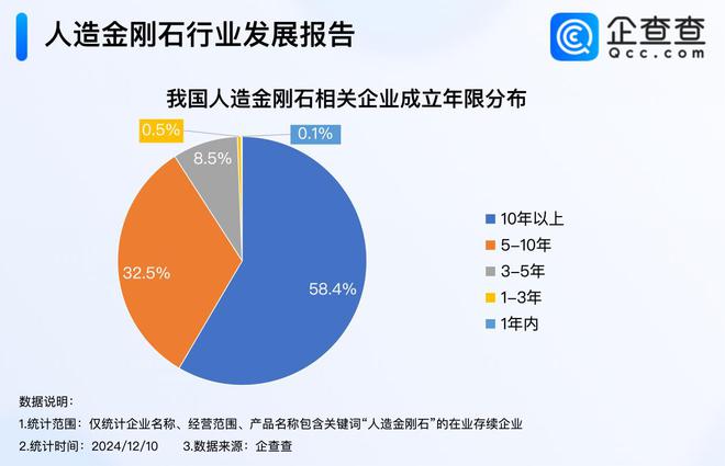 天博体育金刚石成散热神器 近六造金刚石企业成立10年以上