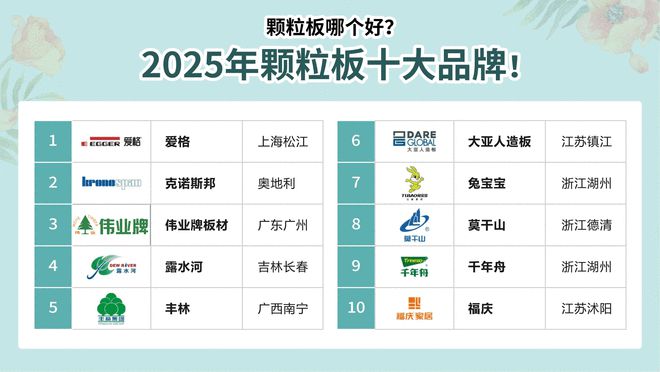天博体育颗粒板哪个好？2025年颗粒板十大品牌！