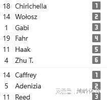 天博体育女排世俱杯-30岁的朱婷更有味道首秀发挥完美科内3-0大胜海滩