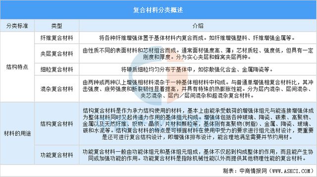 天博体育2025年中国复合材料行业市场趋势预测研究报告（简版）